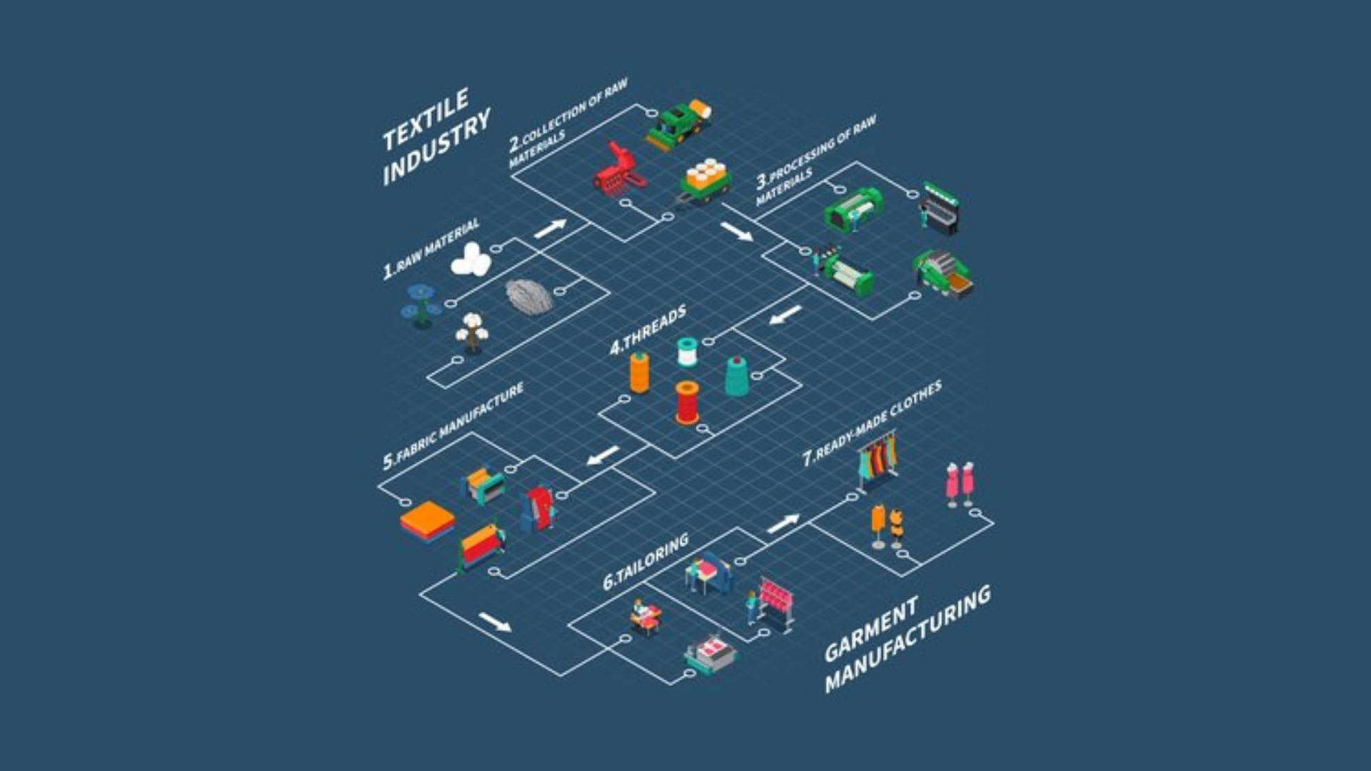 Capai Efisiensi Produksi Dengan Layout Pabrik Konveksi Yang Tepat